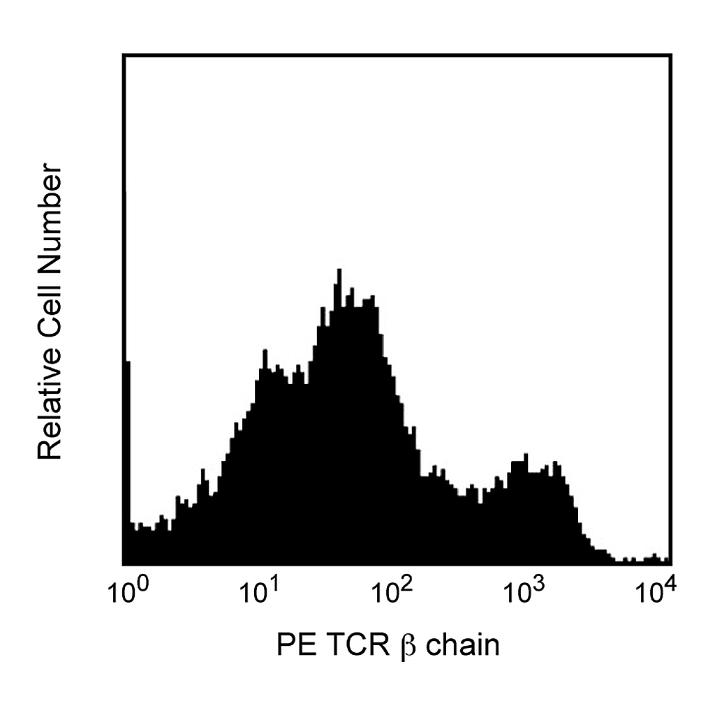 BD PE Hamster Anti-Mouse TCR β Chain