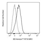 BD R718 Mouse Anti-MR1