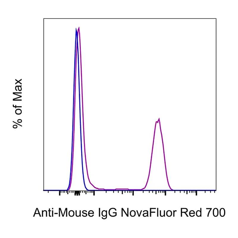 Thermo Fisher Scientific F(ab`)2-Goat anti-Mouse IgG (H+L) Secondary Antibody, NovaFluor Red 700, eBioscience
