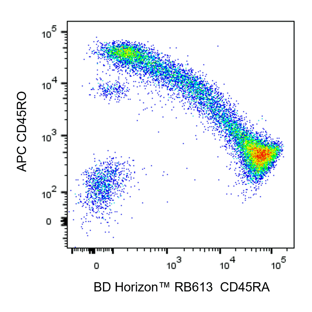 BD RB613 Mouse Anti-Human CD45RA