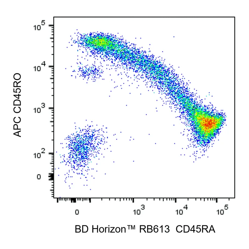 BD RB613 Mouse Anti-Human CD45RA