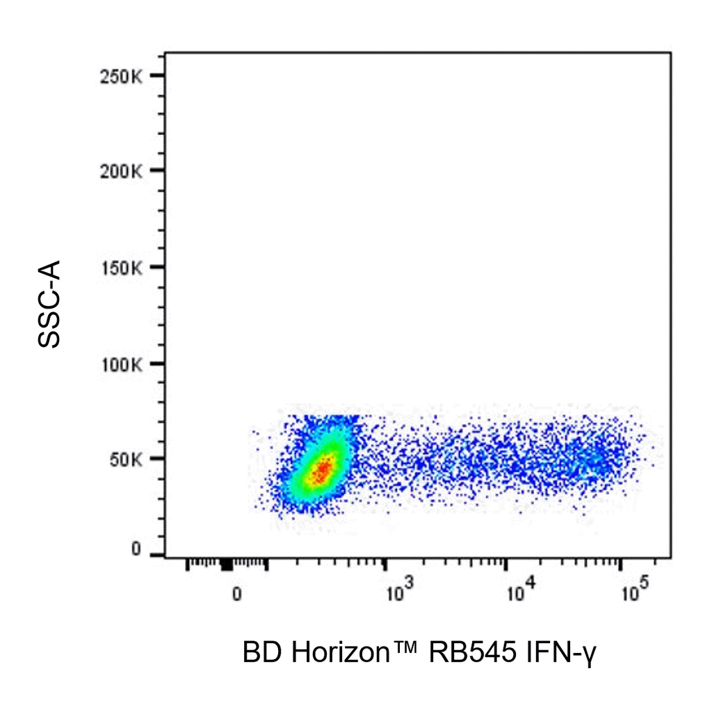 BD RB545 Mouse Anti-Human IFN-γ