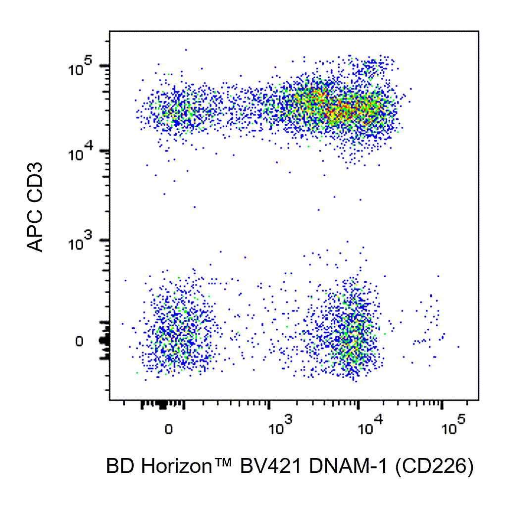 BD BV421 Mouse Anti-Human DNAM-1 (CD226)