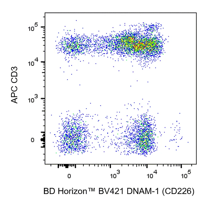BD BV421 Mouse Anti-Human DNAM-1 (CD226)