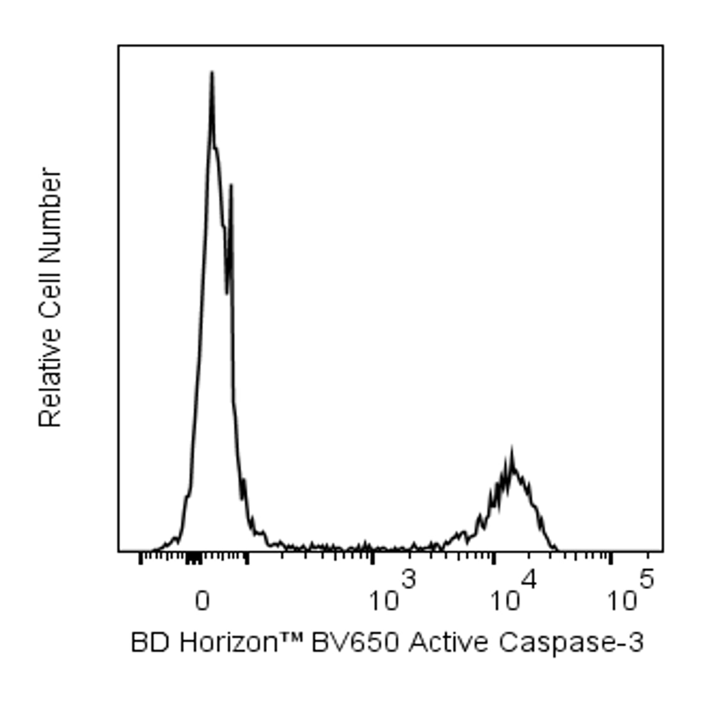 BD BV650 Rabbit Anti-Active Caspase-3