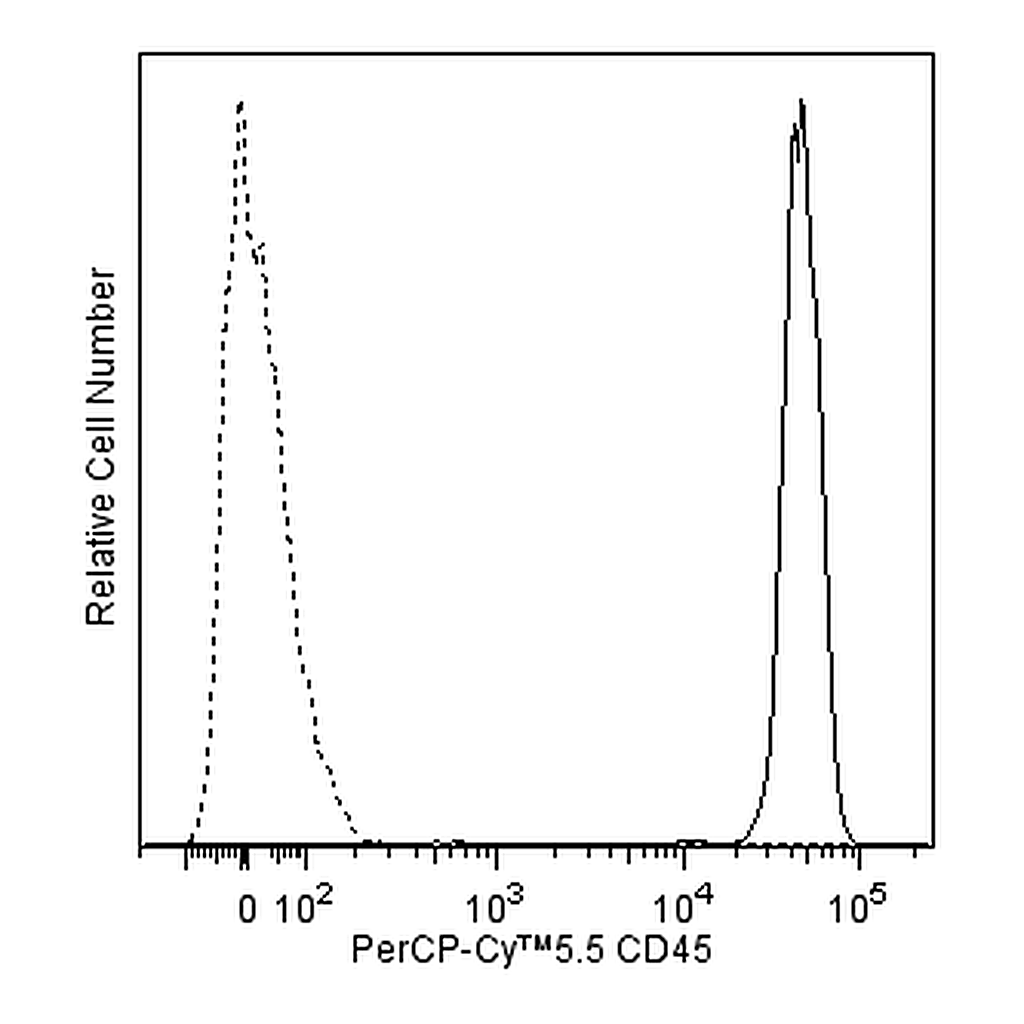 BD PerCP-Cy5.5 Mouse Anti-Human CD45