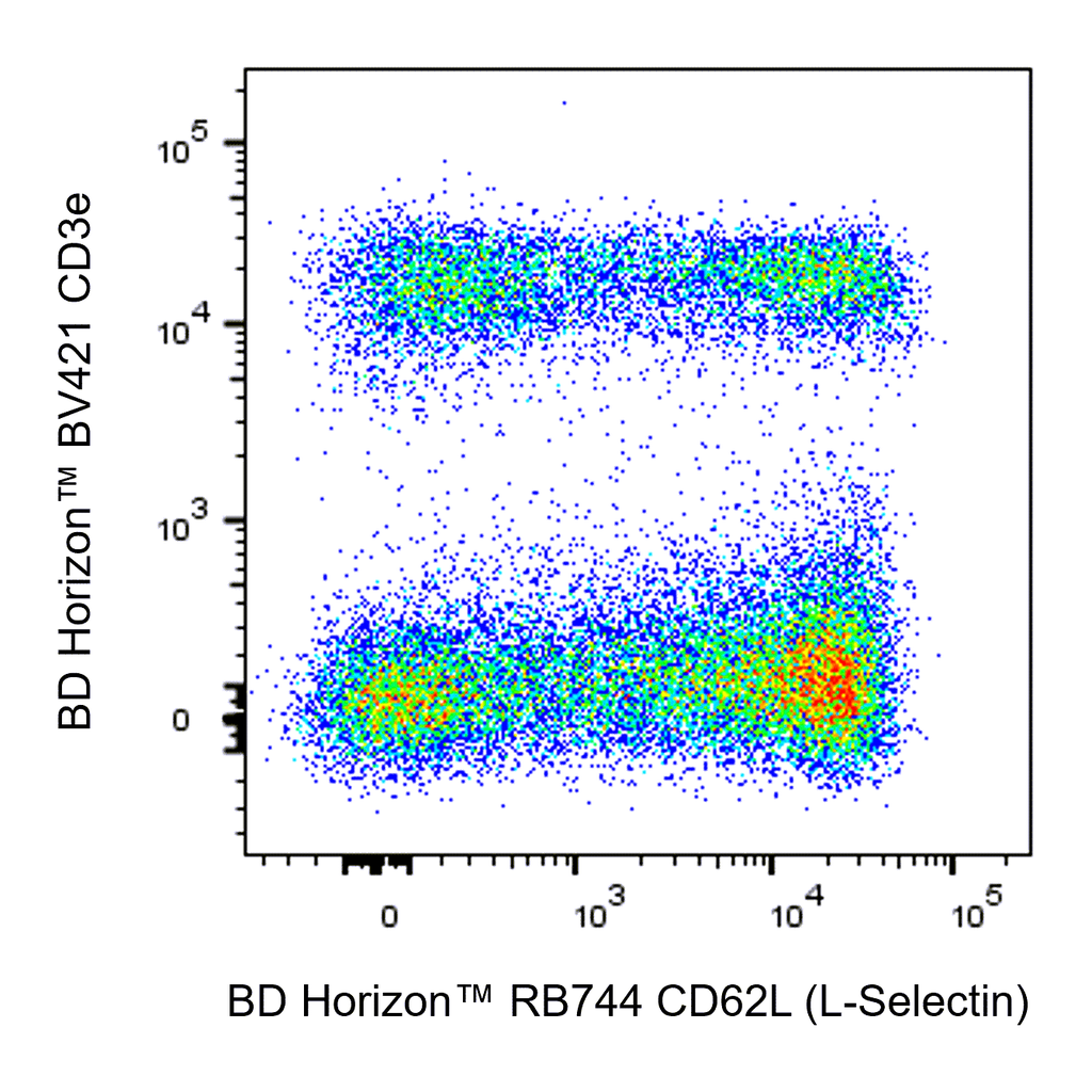 BD RB744 Rat Anti-Mouse CD62L (L-Selectin)