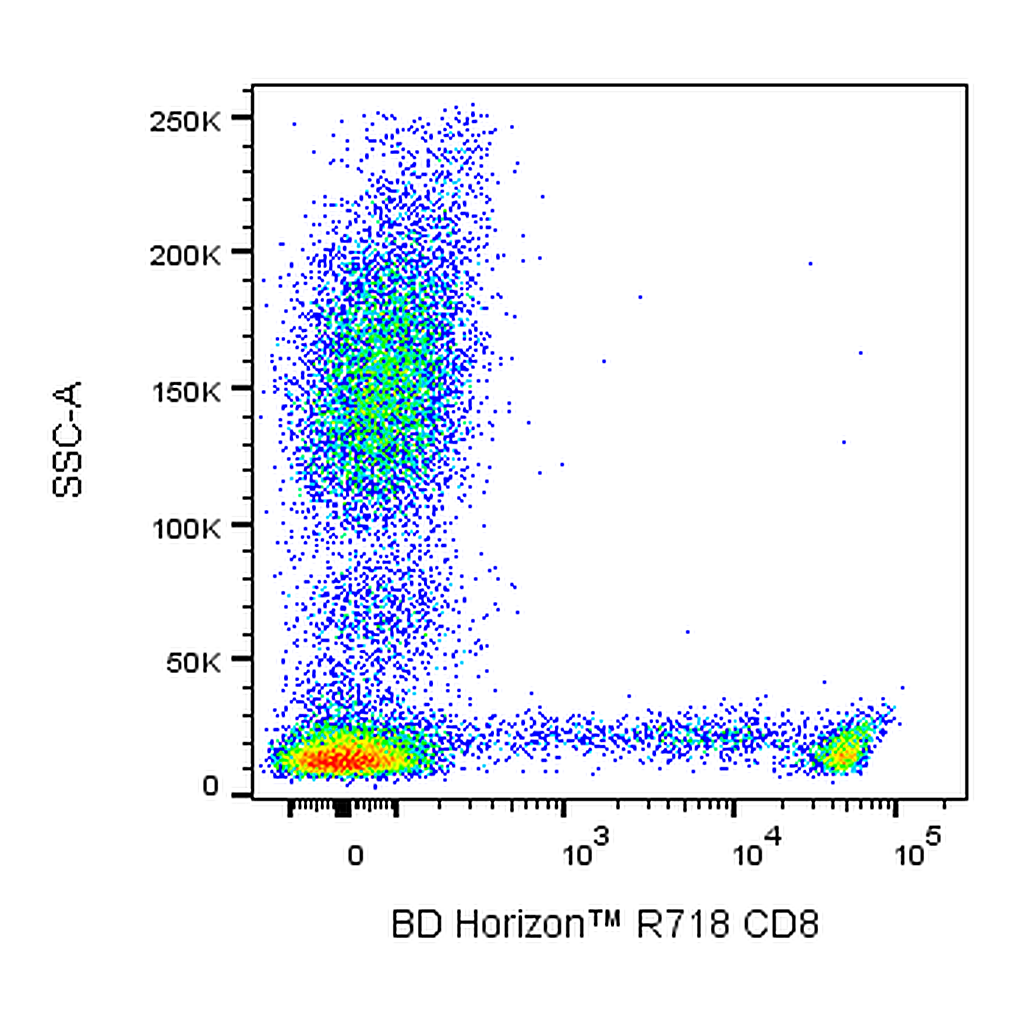BD R718 Mouse Anti-Human CD8