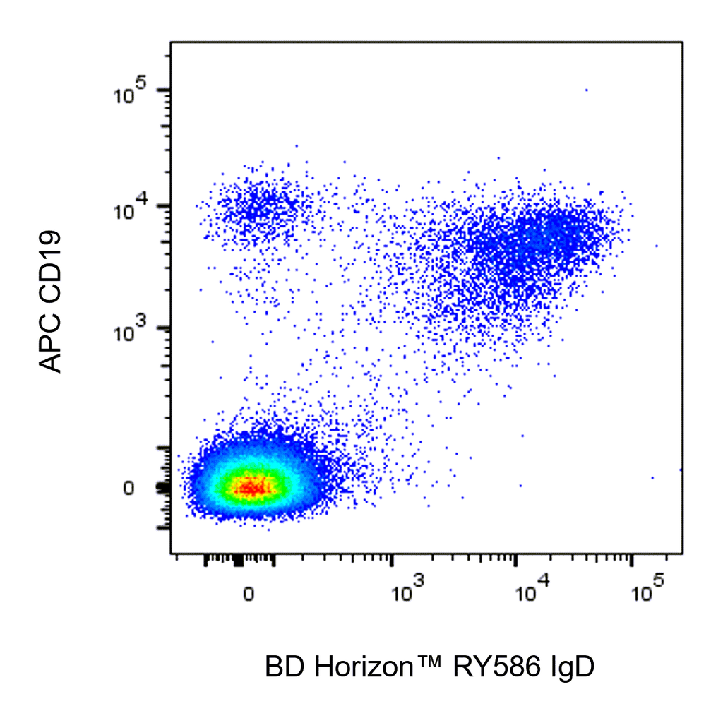 BD RY586 Mouse Anti-Human IgD
