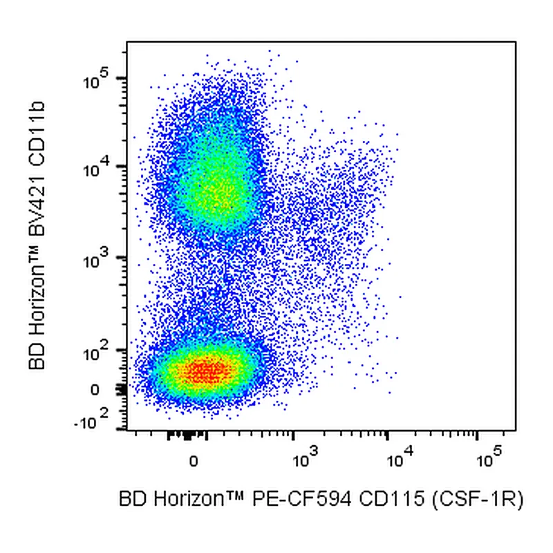 BD PE-CF594 Rat Anti-Mouse CD115 (CSF-1R)