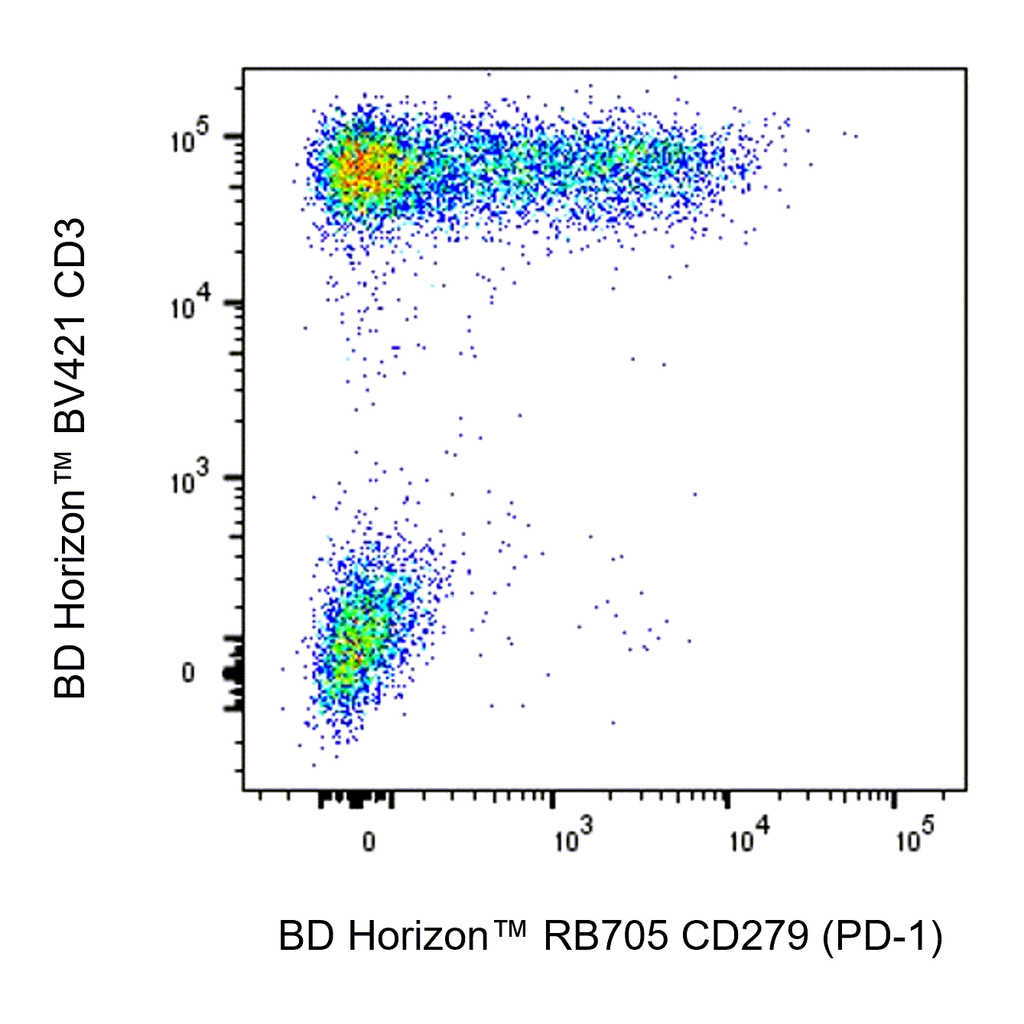 BD RB705 Mouse Anti-Human CD279 (PD-1)