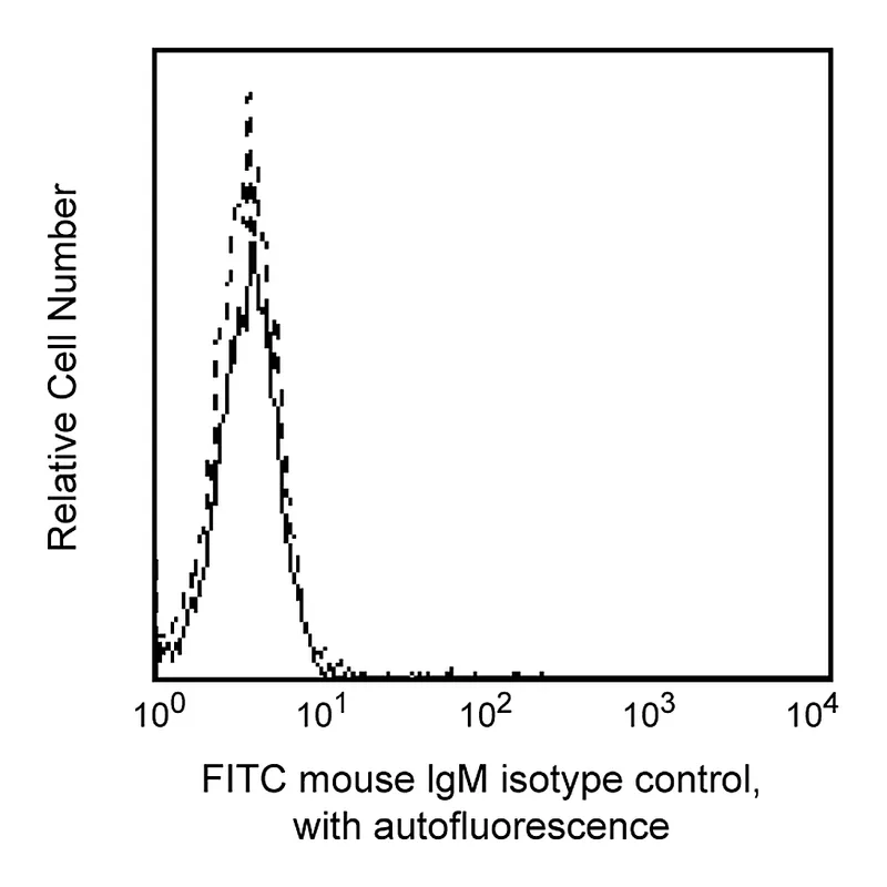 BD FITC Mouse IgM, κ Isotype Control