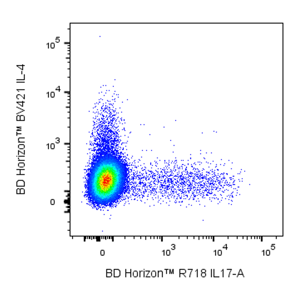 BD R718 Mouse Anti-Human IL-17A