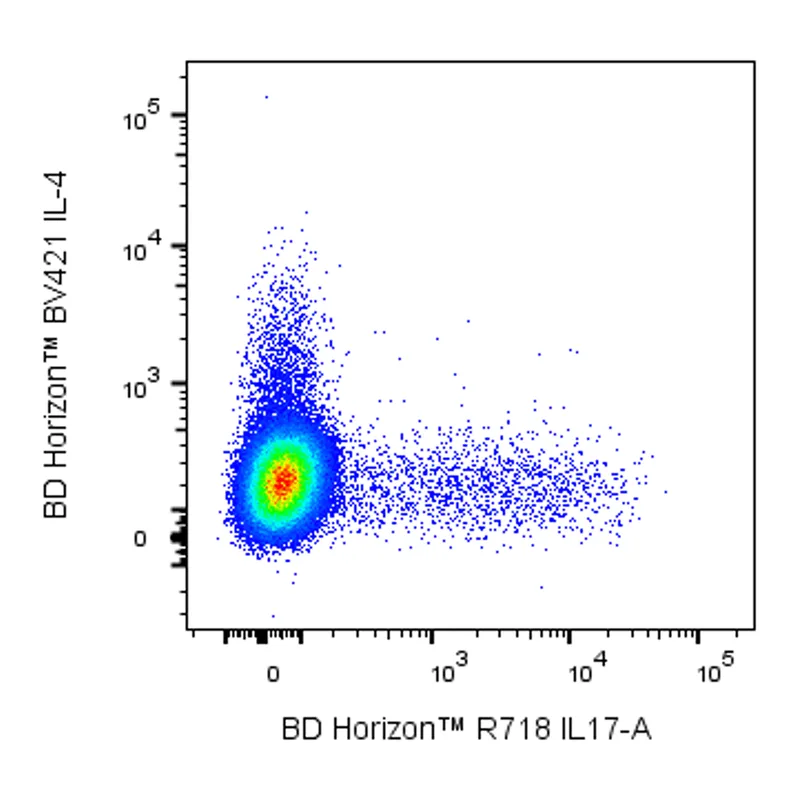 BD R718 Mouse Anti-Human IL-17A