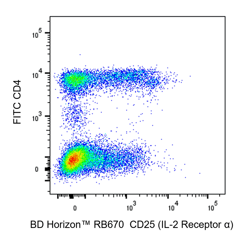 BD RB670 Mouse Anti-Human CD25 (IL-2 Receptor α)