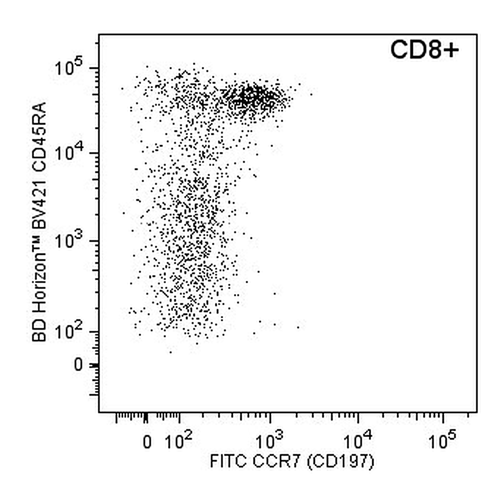 BD BB515 Rat Anti-Human CCR7 (CD197)