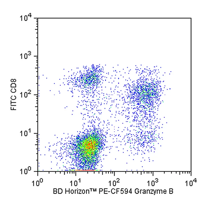 BD PE-CF594 Mouse Anti-Human Granzyme B