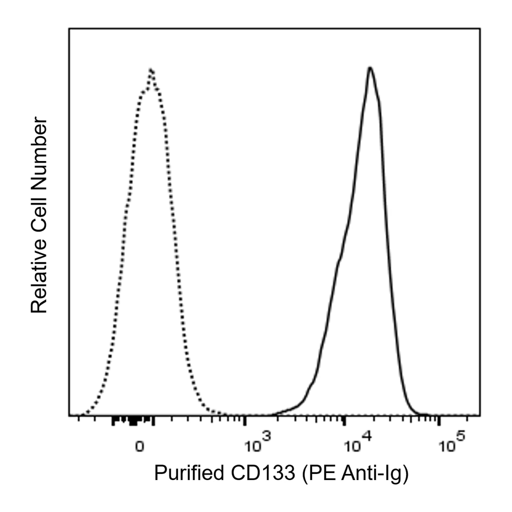 BD Purified Mouse Anti-Human CD133