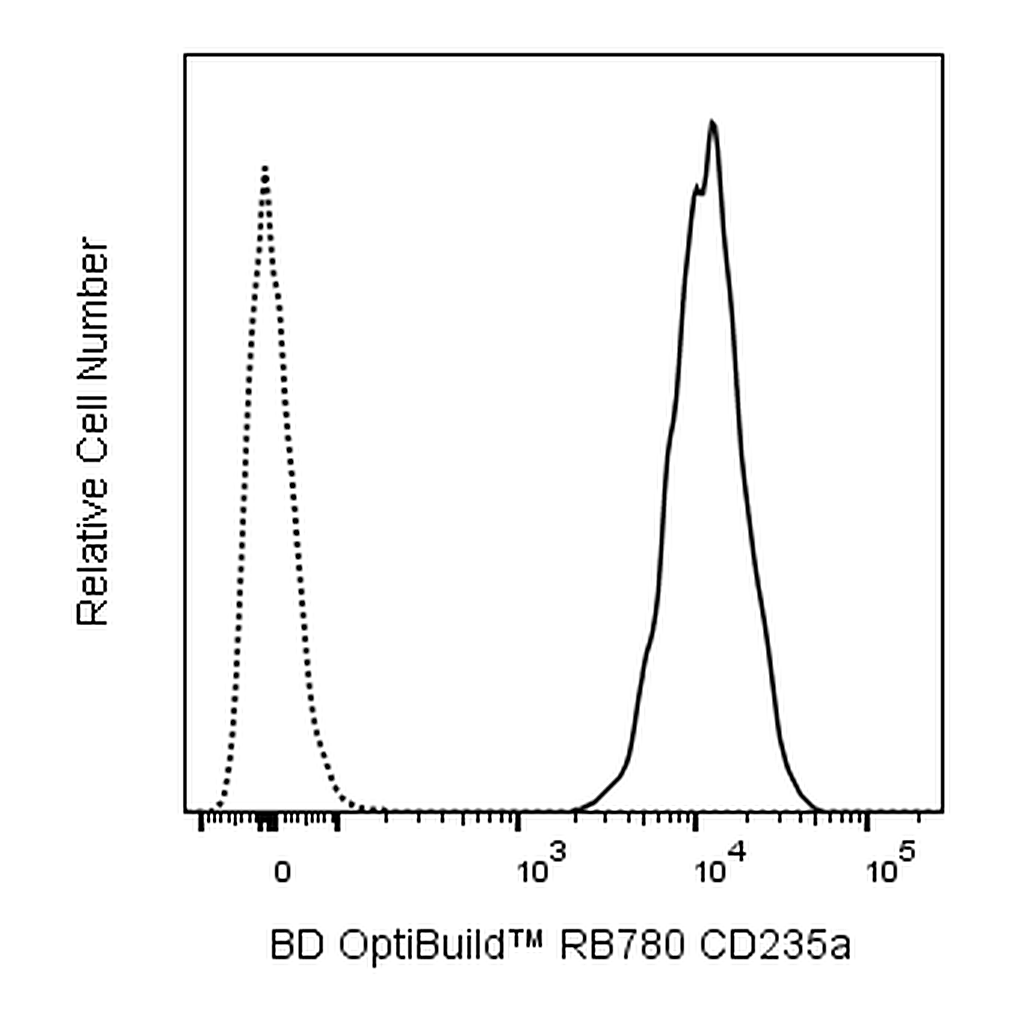 BD RB780 Mouse Anti-Human CD235a/b
