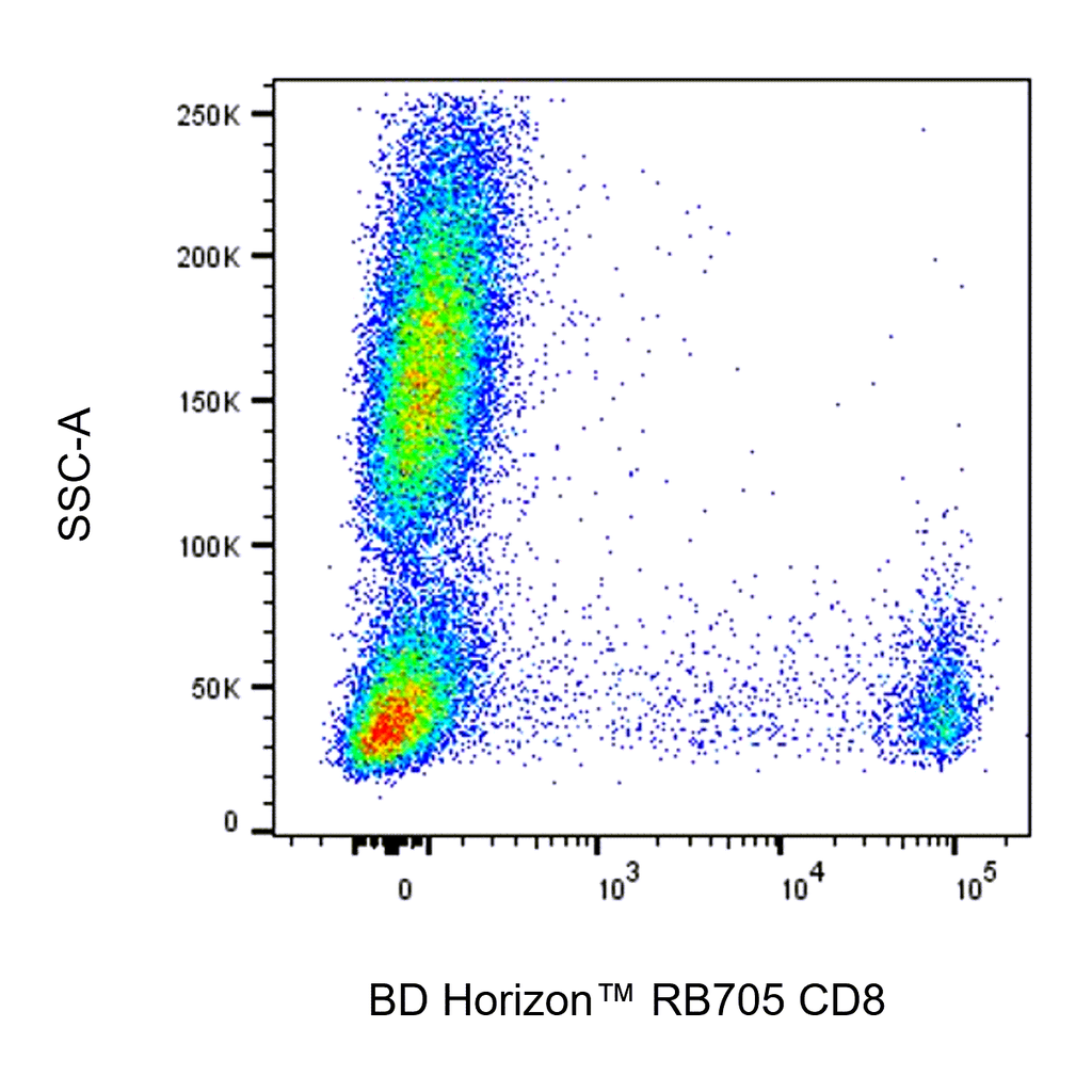 BD RB705 Mouse Anti-Human CD8