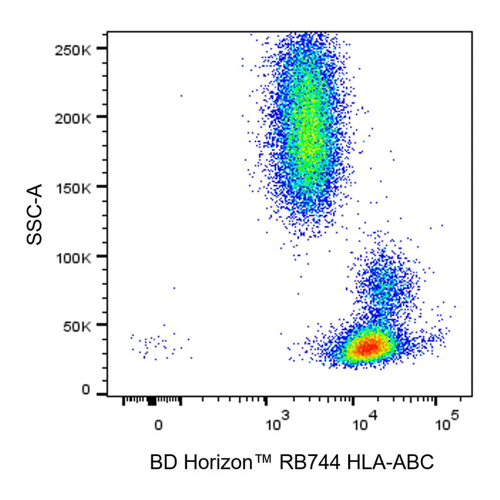 BD RB744 Mouse Anti-Human HLA-ABC