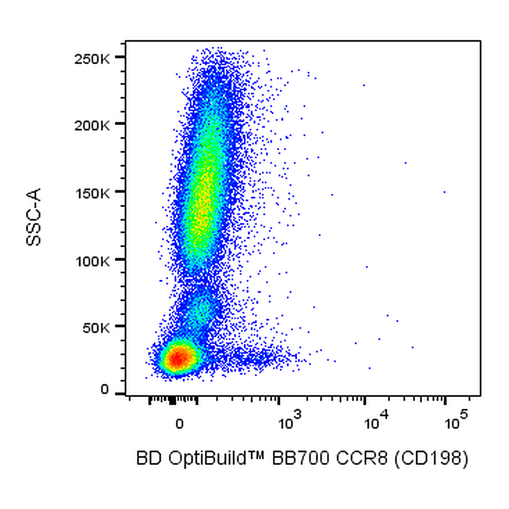 BD BB700 Mouse Anti-Human CCR8 (CD198)