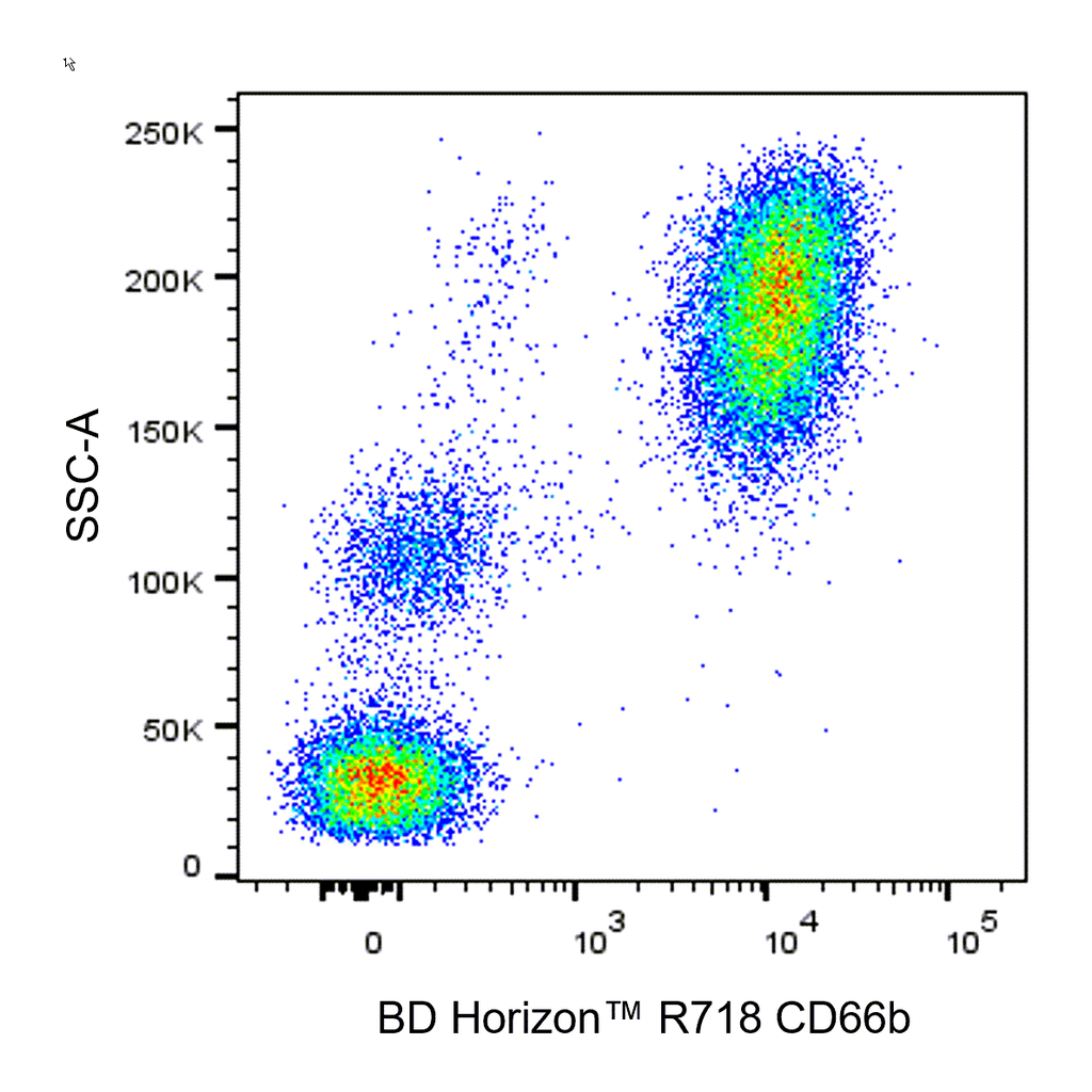 BD R718 Mouse Anti-Human CD66b