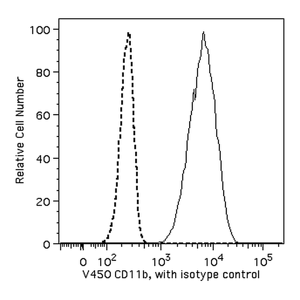 BD V450 Mouse Anti-Human CD11b