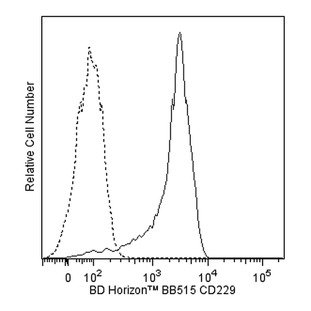 BD BB515 Mouse Anti-Human CD229