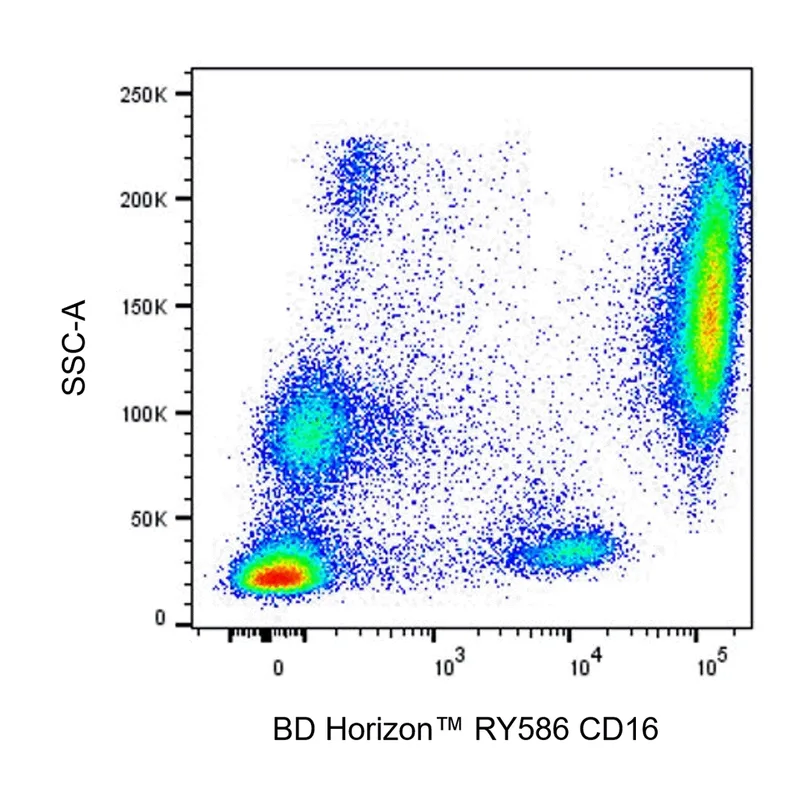 BD RY586 Mouse Anti-Human CD16