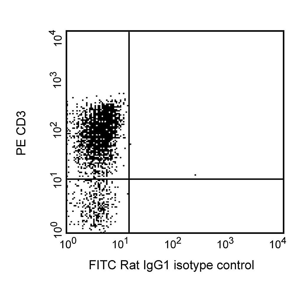 BD FITC Rat IgG1 κ Isotype Control