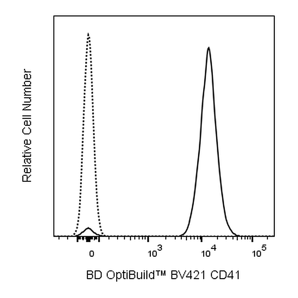 BD BV421 Rat Anti-Mouse CD41