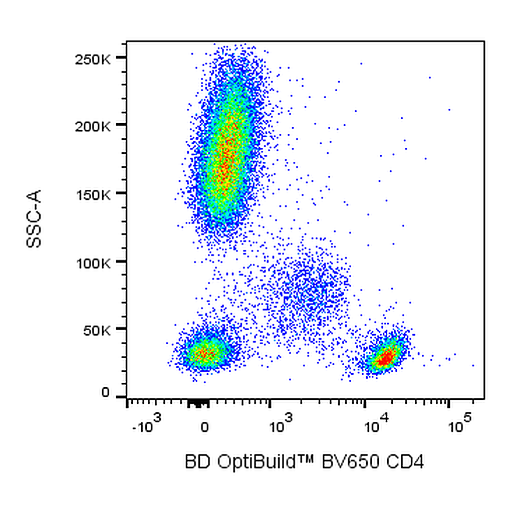 BD BV650 Mouse Anti-Human CD4