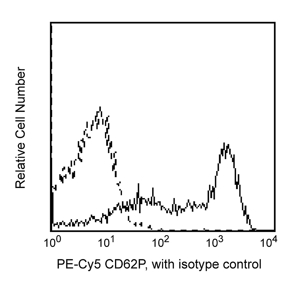 BD PE-Cy5 Mouse Anti-Human CD62P