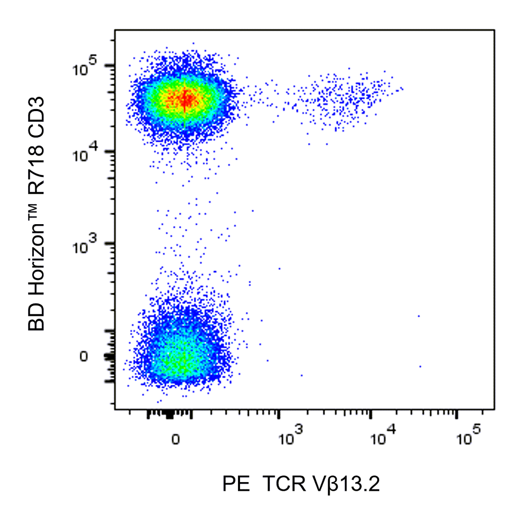 BD PE Mouse Anti-Human TCR Vβ13.2