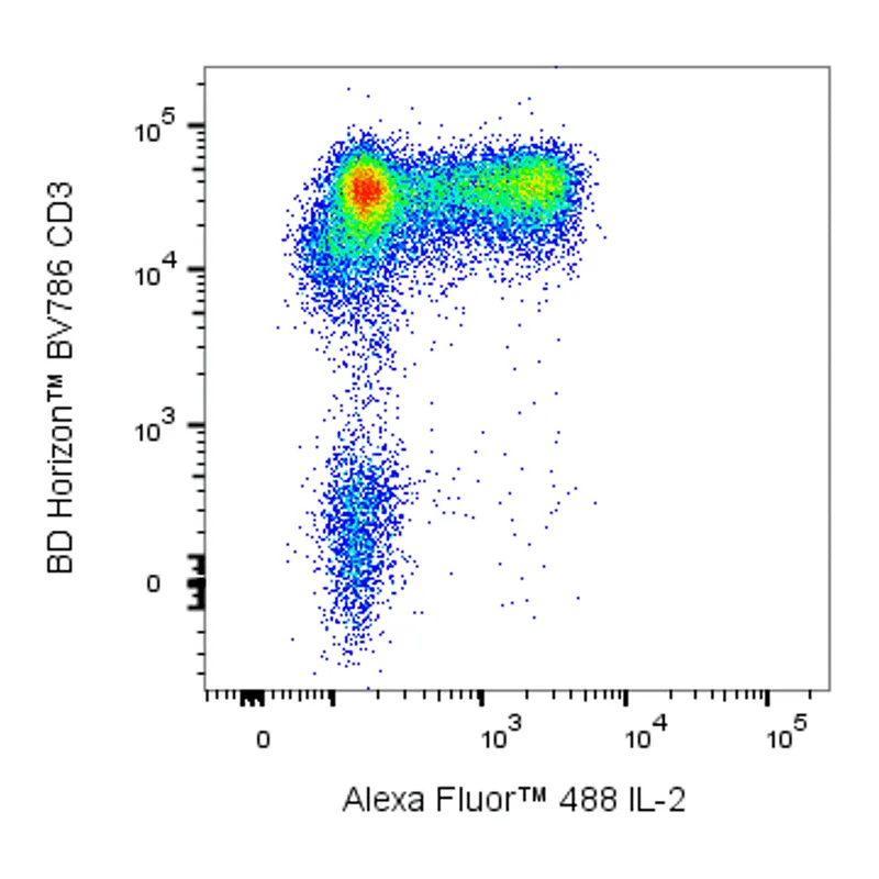 BD Alexa Fluor 488 Mouse Anti-Human IL-2
