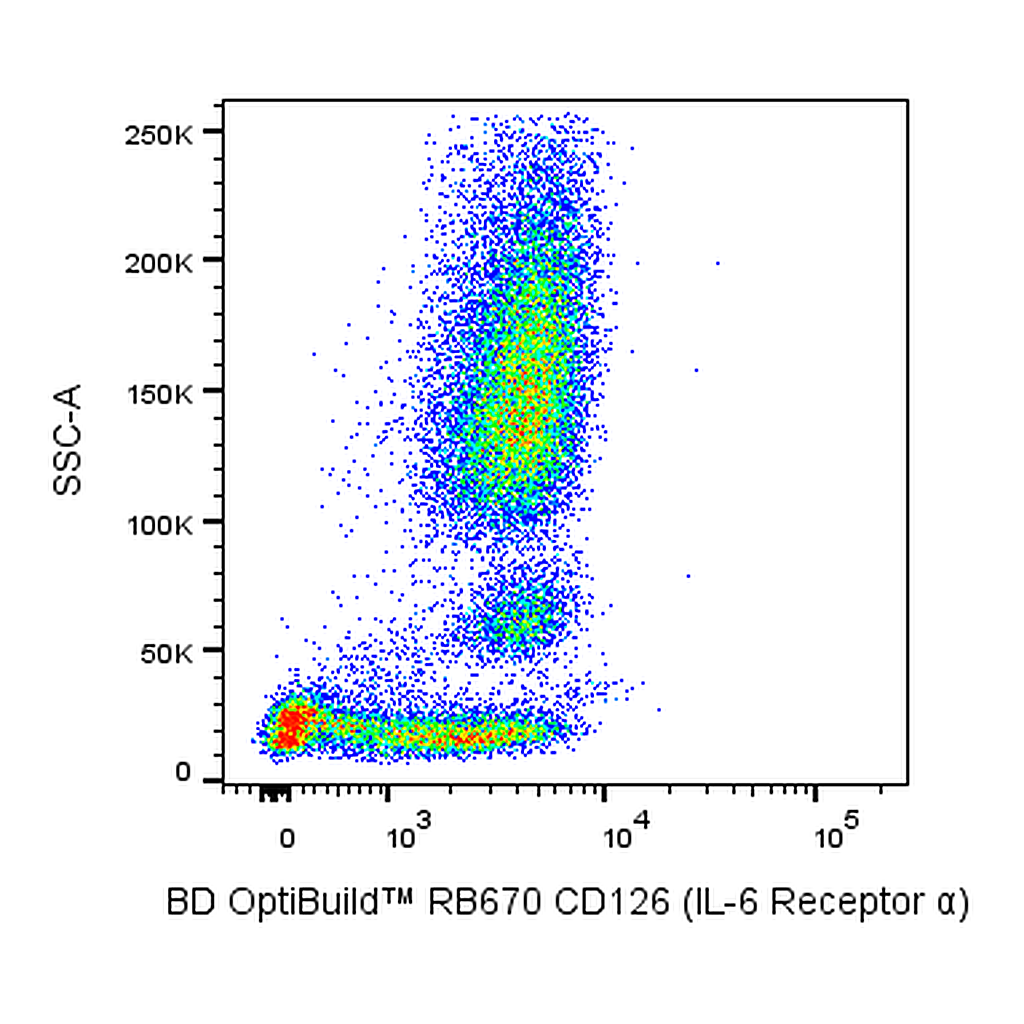 BD RB670 Mouse Anti-Human CD126 (IL-6 Receptor α)