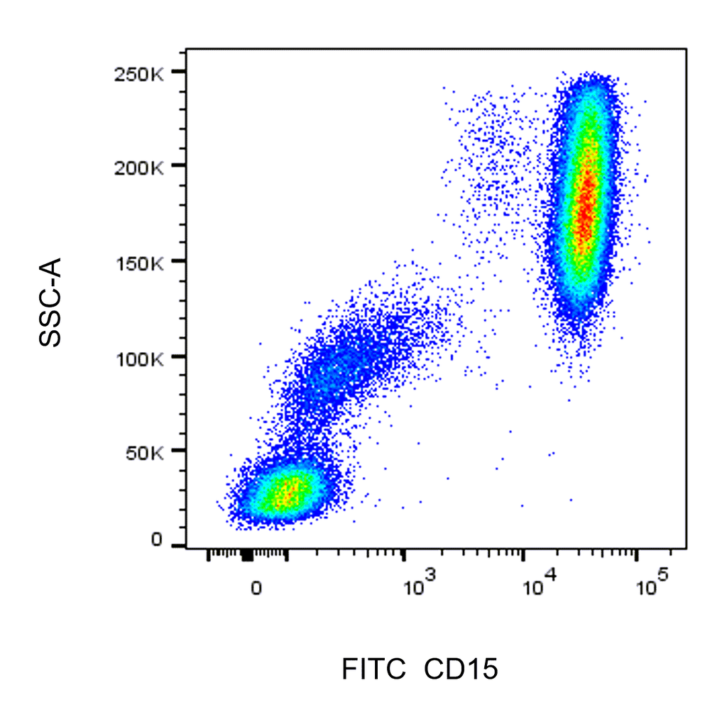 BD FITC Mouse Anti-Human CD15