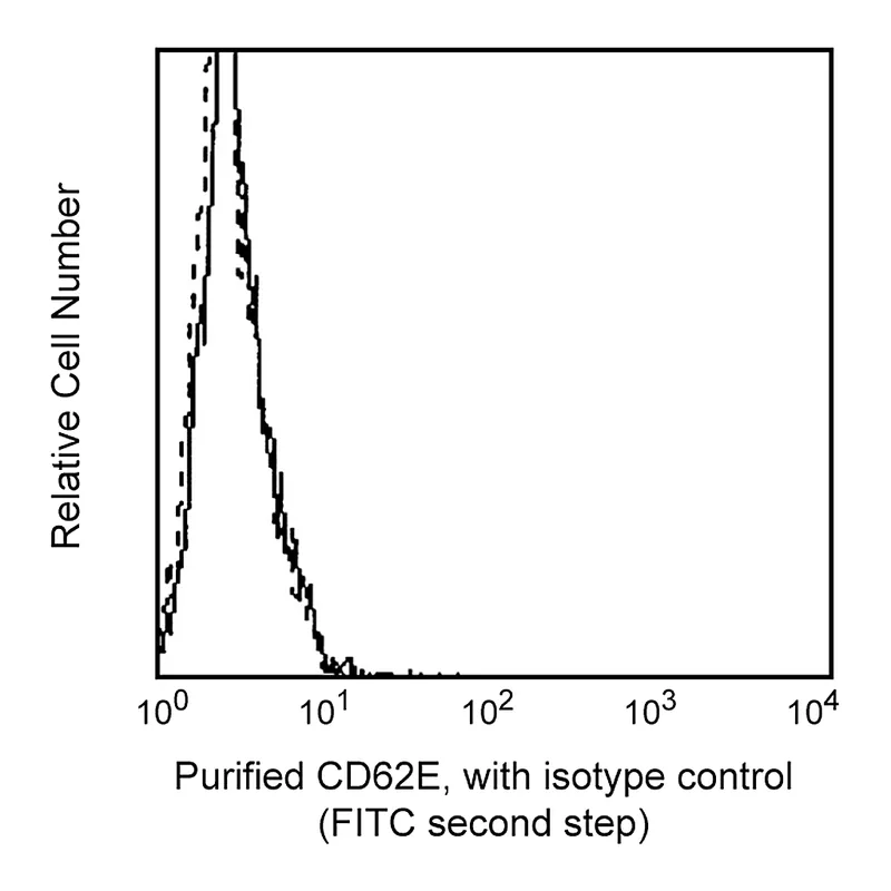 BD Purified Mouse Anti-Human CD62E