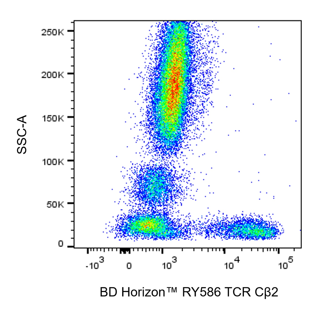 BD RY586 Mouse Anti-Human TCR Cβ2