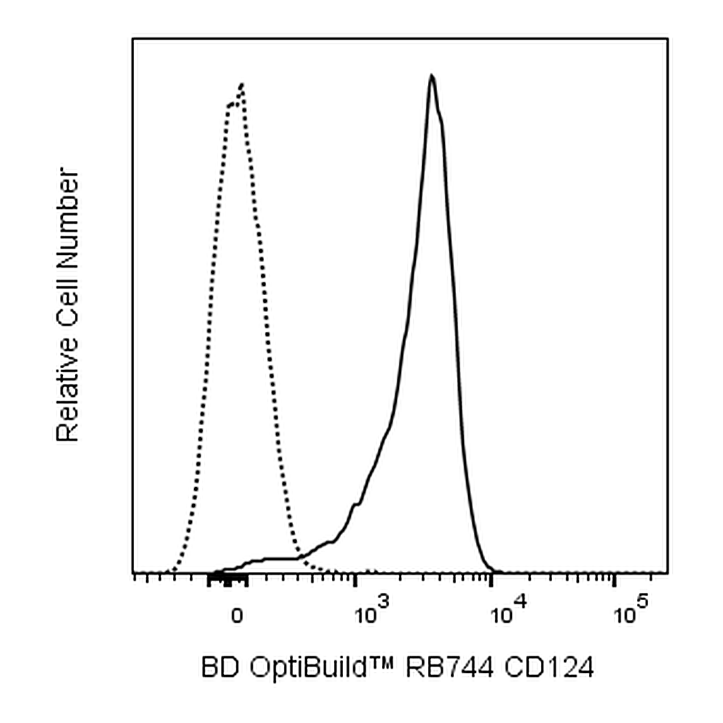 BD RB744 Rat Anti-Mouse CD124