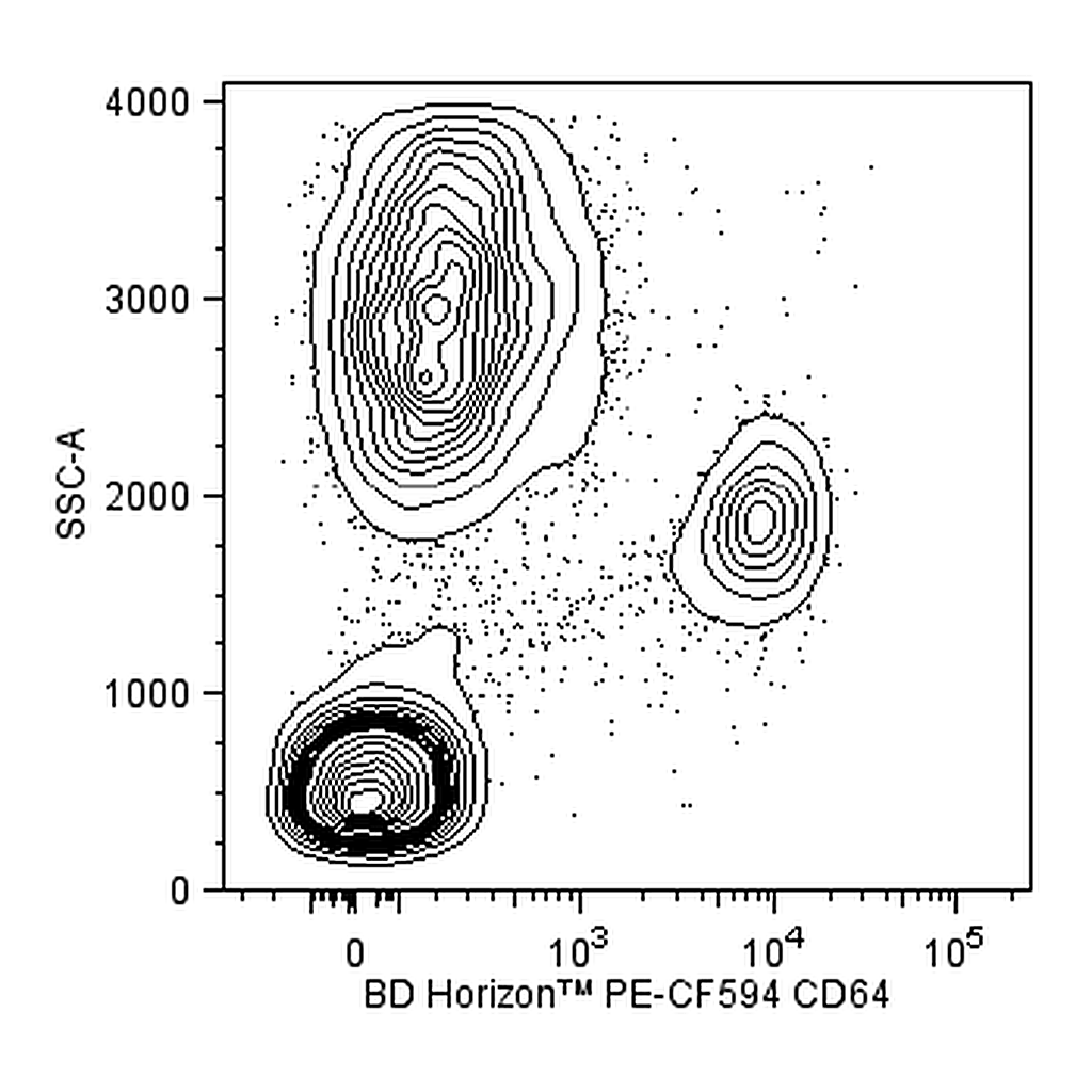 BD PE-CF594 Mouse Anti-Human CD64