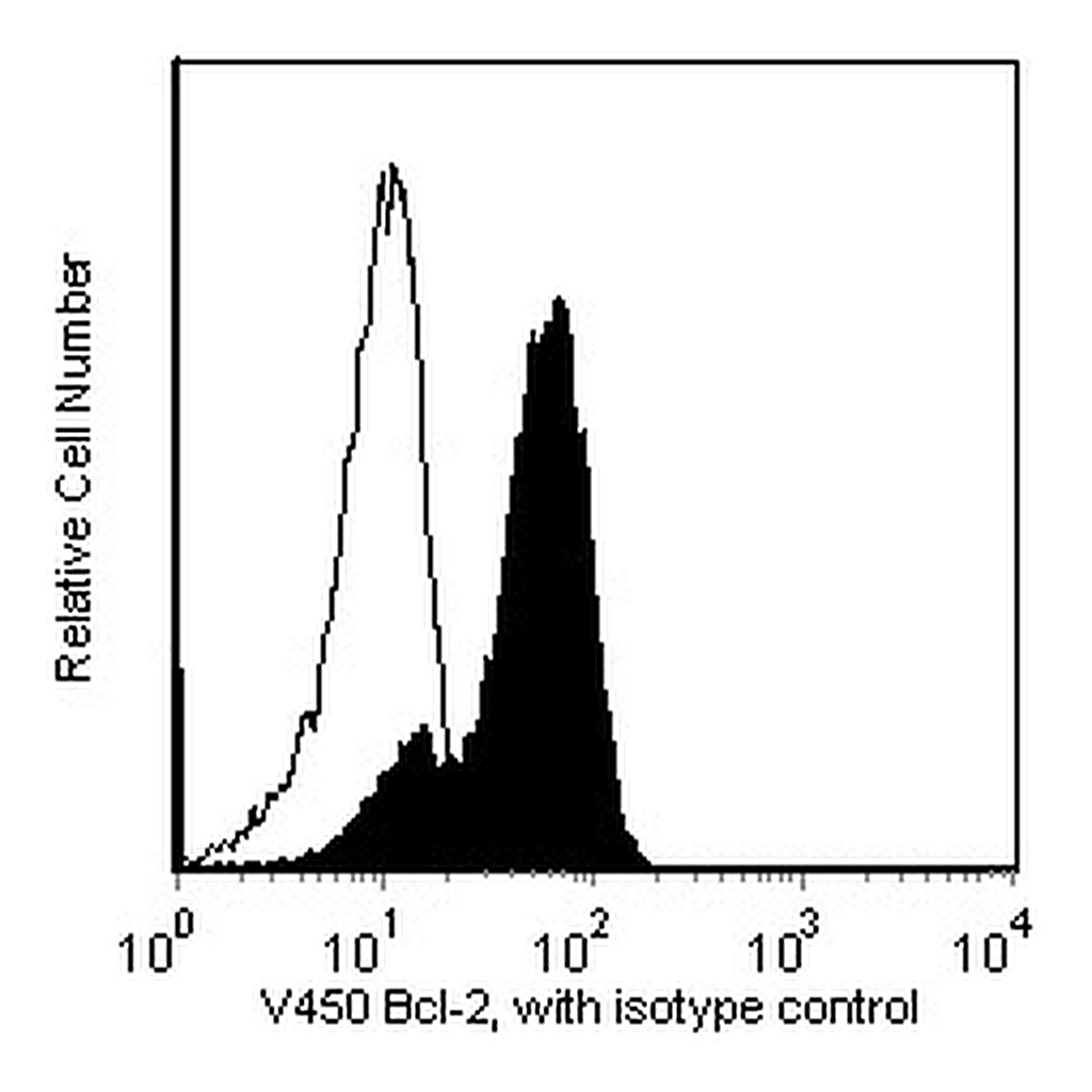 BD V450 Mouse Anti-Human Bcl-2