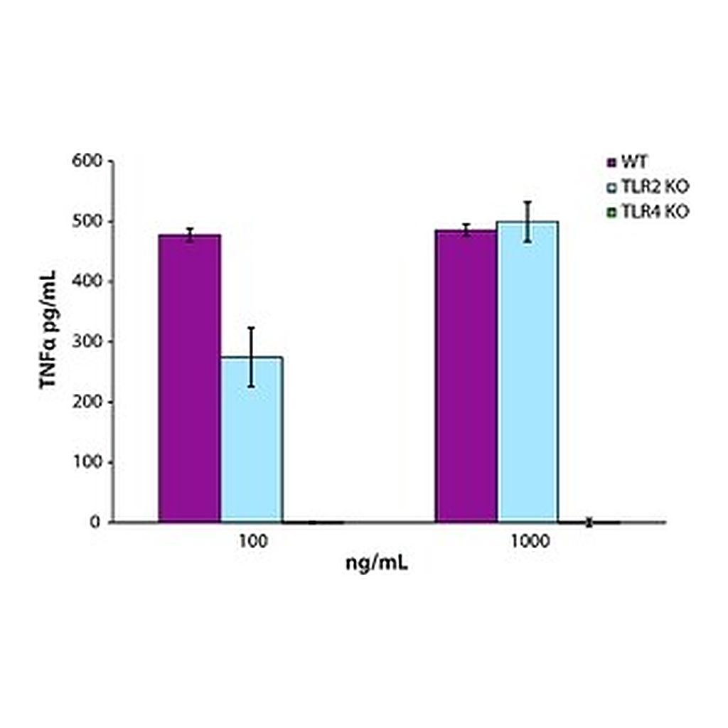 Merck LIPID A, MONOPHOSPHORYL FROM SALMON&