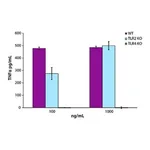 Merck LIPID A, MONOPHOSPHORYL FROM SALMON&