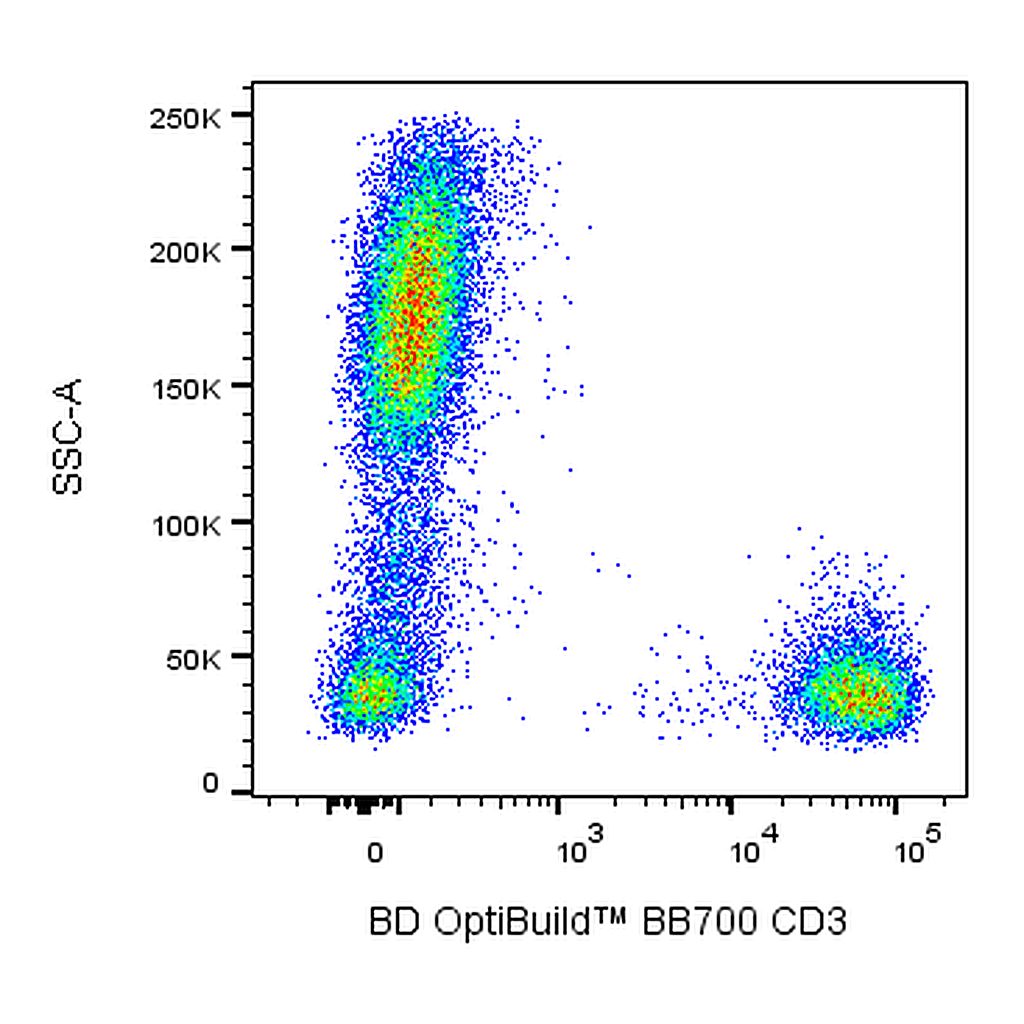 BD BB700 Mouse Anti-Human CD3