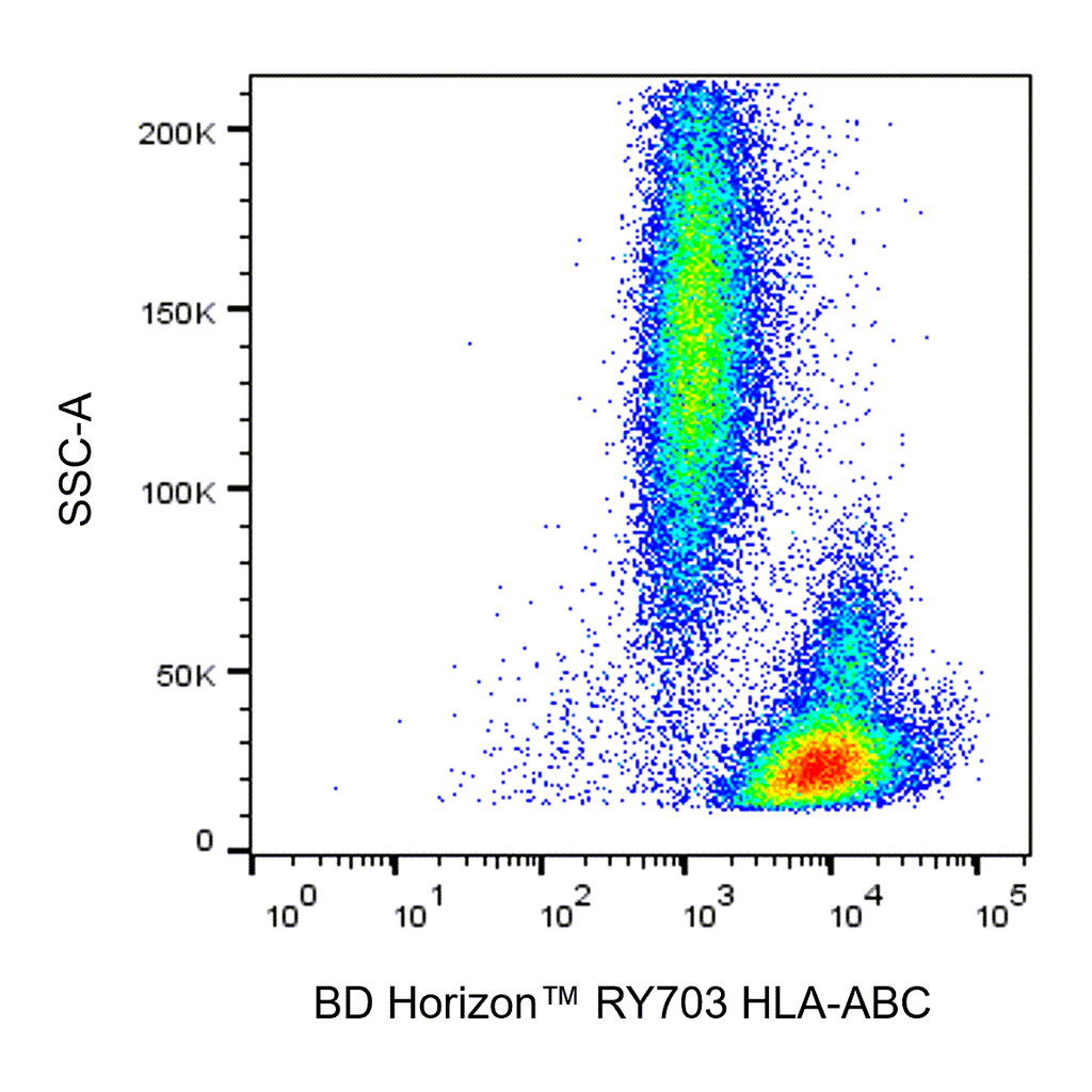 BD RY703 Mouse Anti-Human HLA-ABC