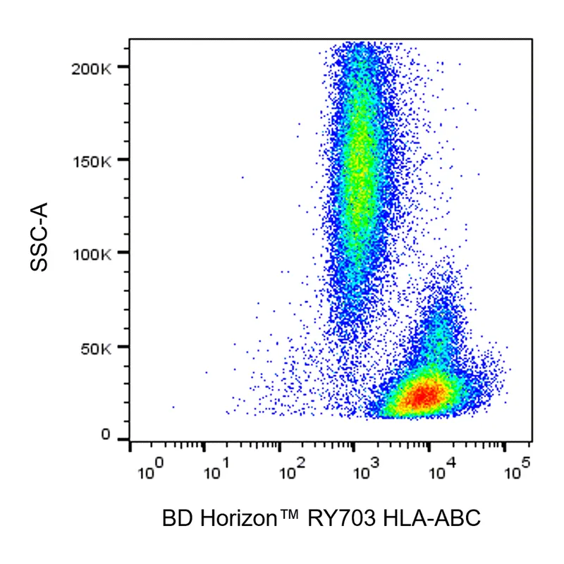 BD RY703 Mouse Anti-Human HLA-ABC