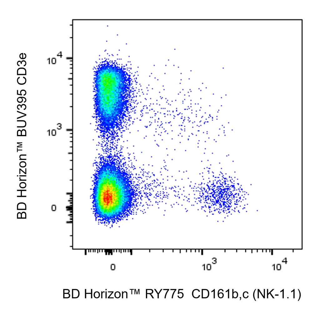 BD RY775 Mouse Anti-Mouse CD161b,c (NK-1.1)