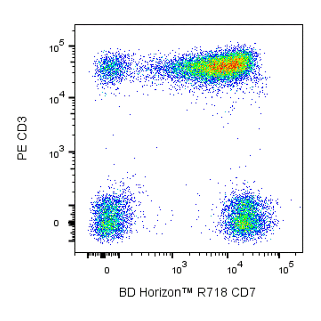 BD R718 Mouse Anti-Human CD7